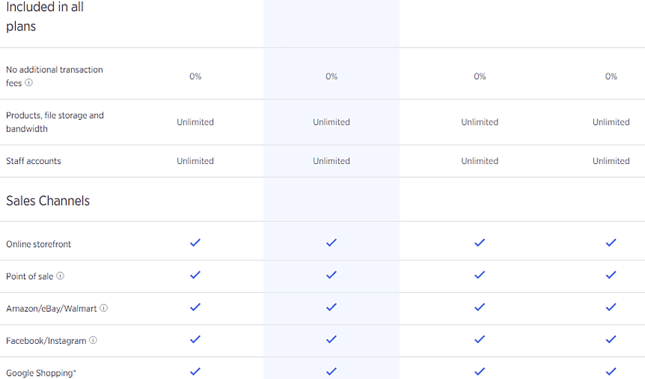 BigCommerce pricing