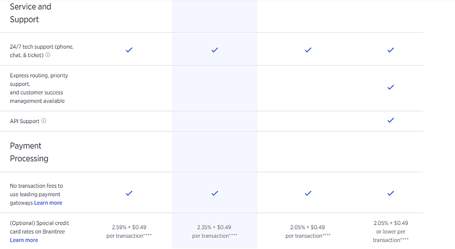 BigCommerce Pricing